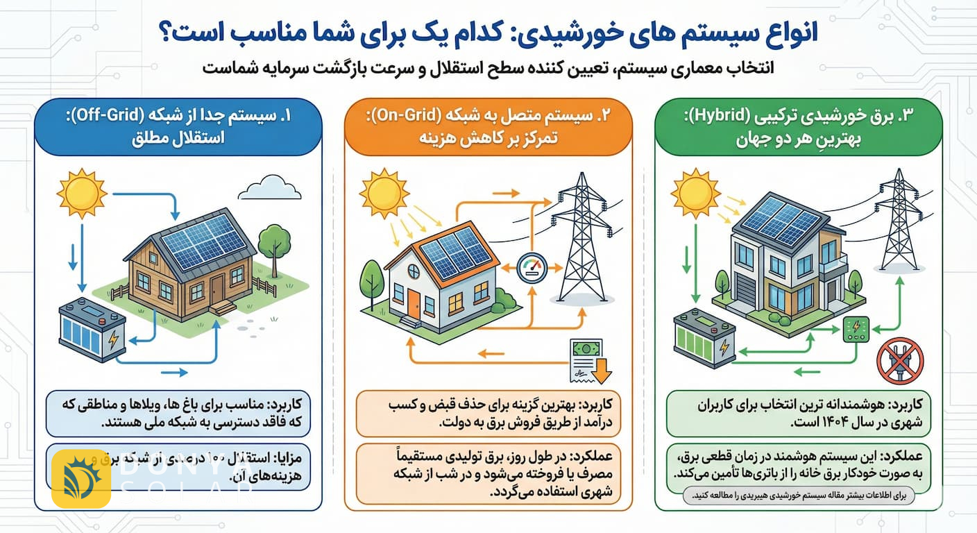 انواع سیستم های خورشیدی