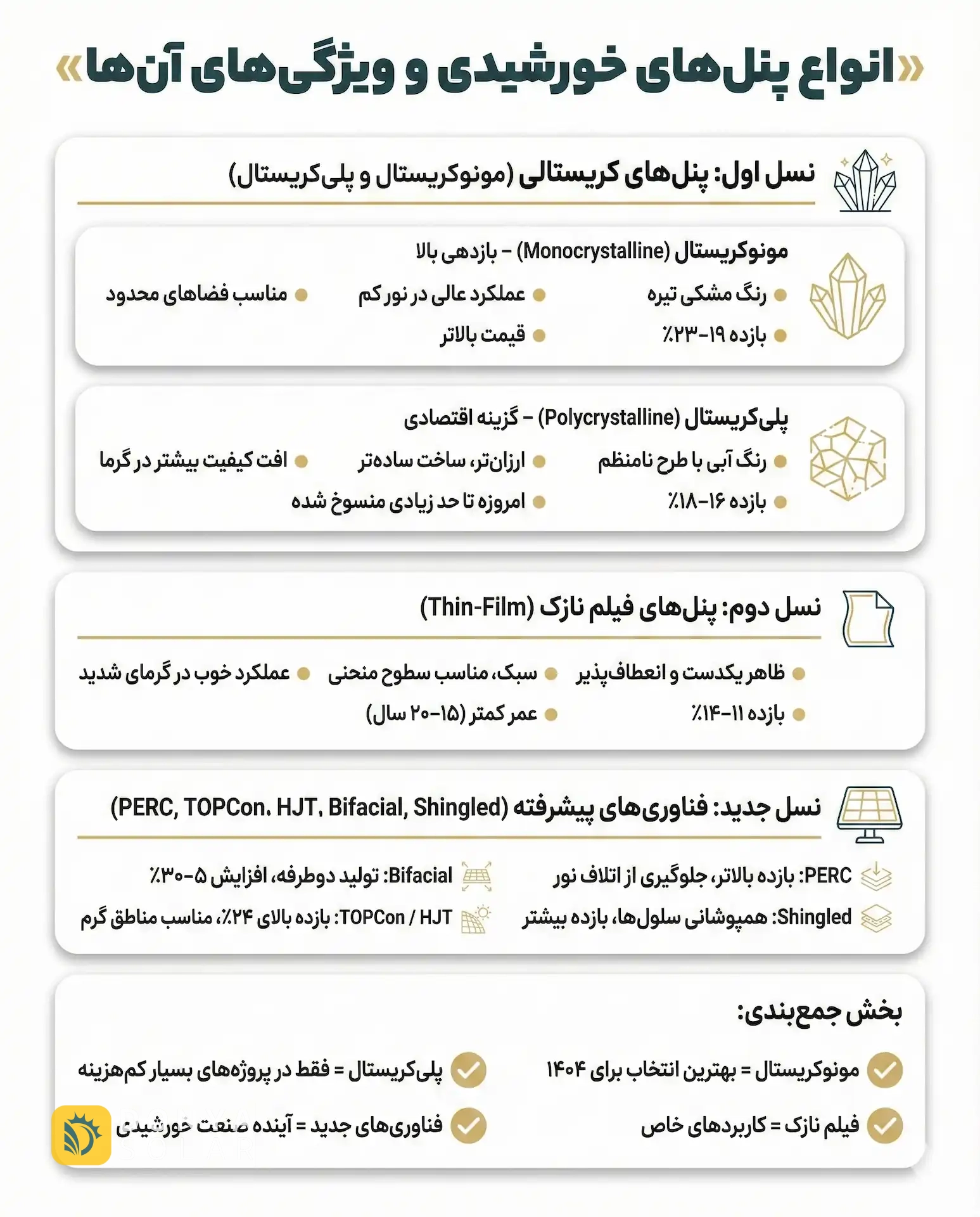 انواع پنل های خورشیدی