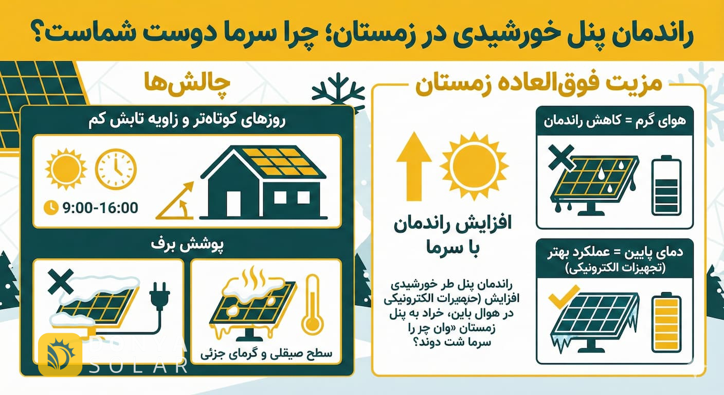 عملکرد پنل خورشیدی در هوای ابری