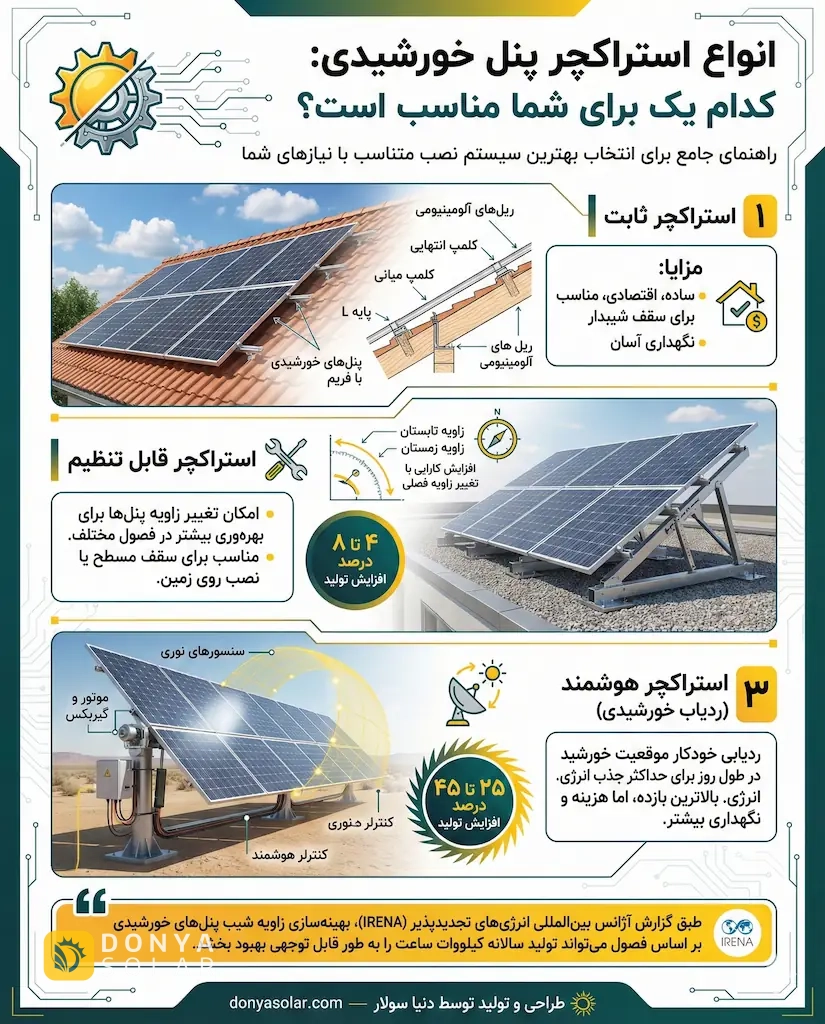 انواع استراکچر پنل خورشیدی