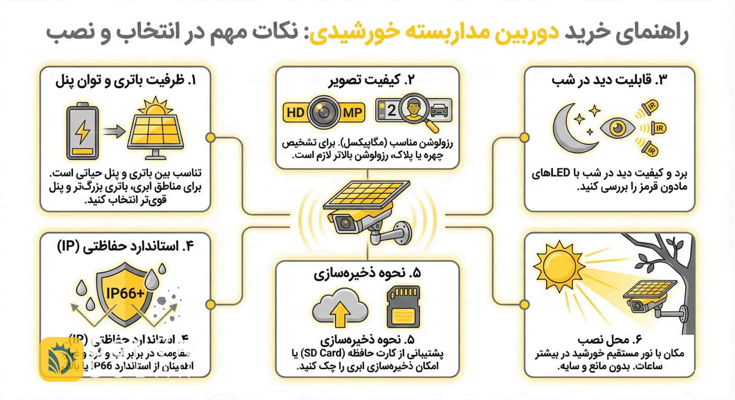 دوربین مداربسته خورشیدی
