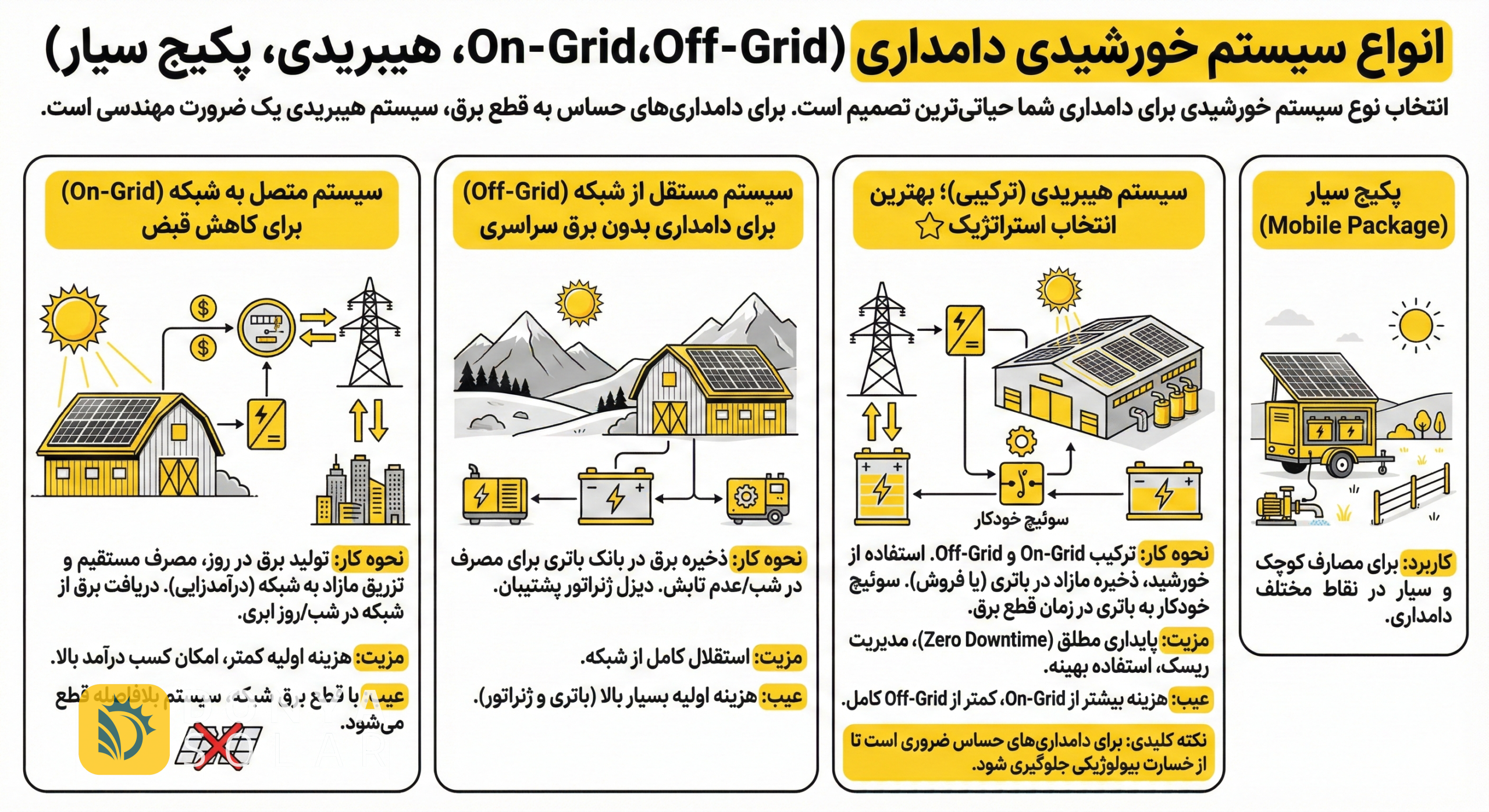 انرژی خورشیدی برای دامداری 