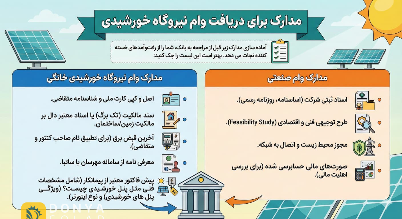 مدارک برای دریافت وام نیروگاه خورشیدی