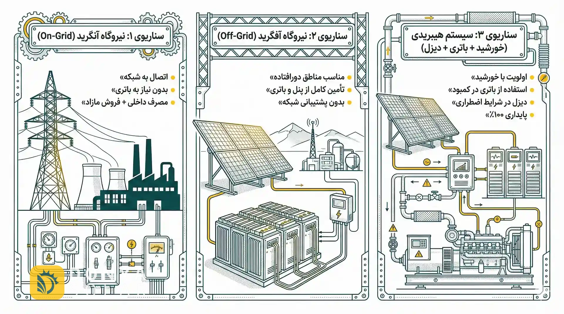 نیروگاه خورشیدی برای کارخانه