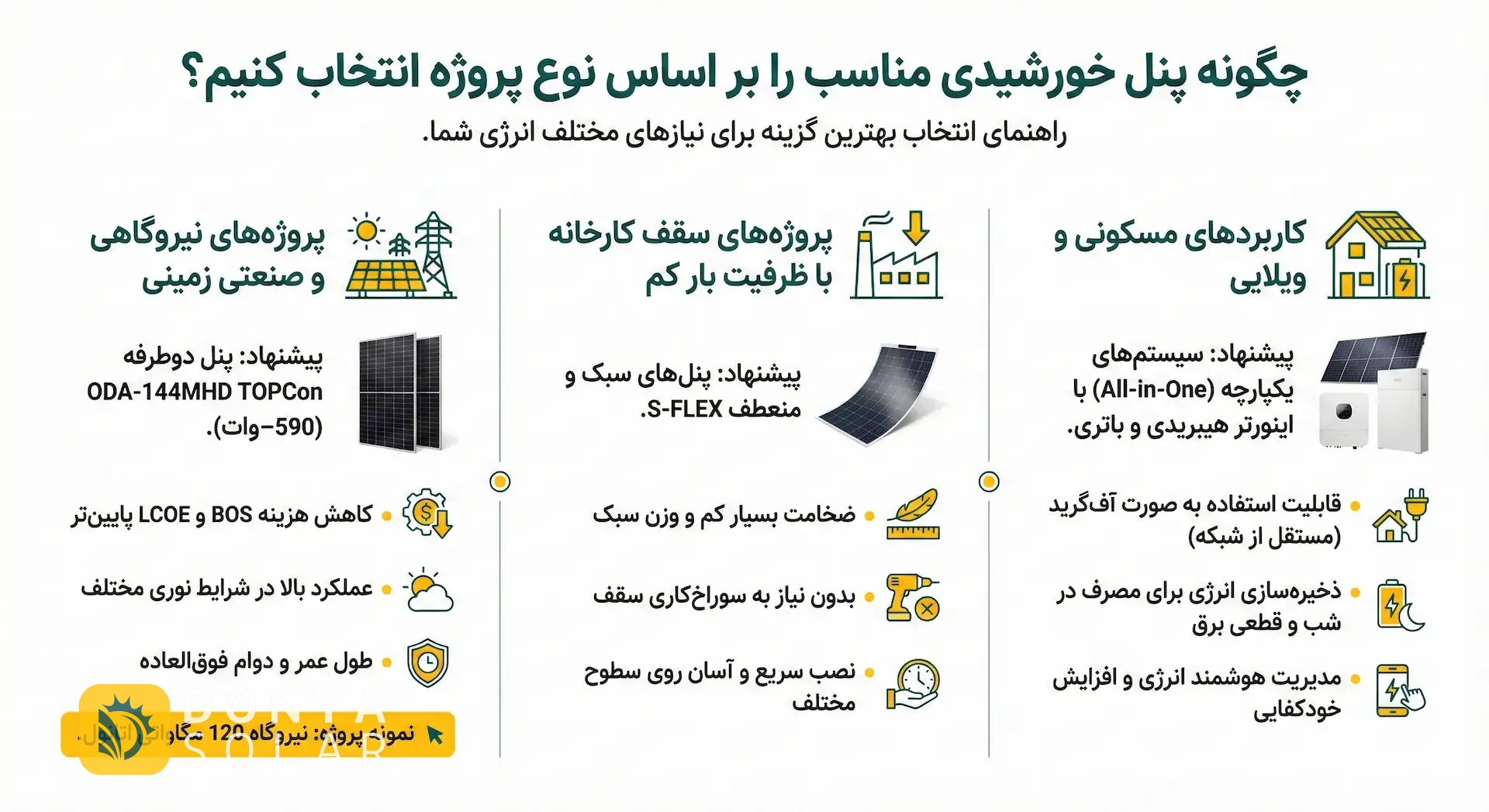 نصب پنل خورشیدی