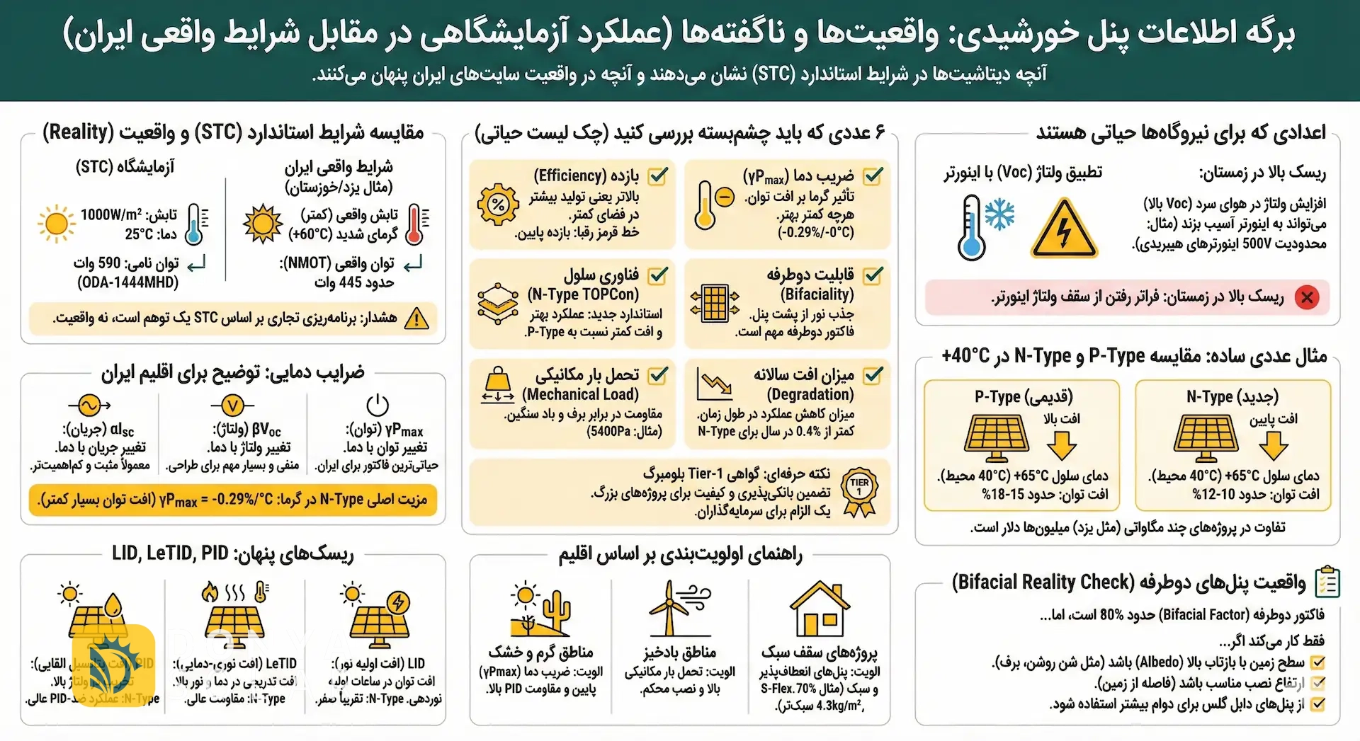 چک لیست پنل خورشیدی