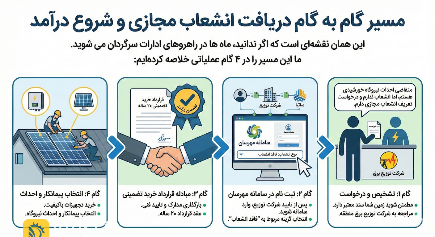 انشعاب مجازی برق