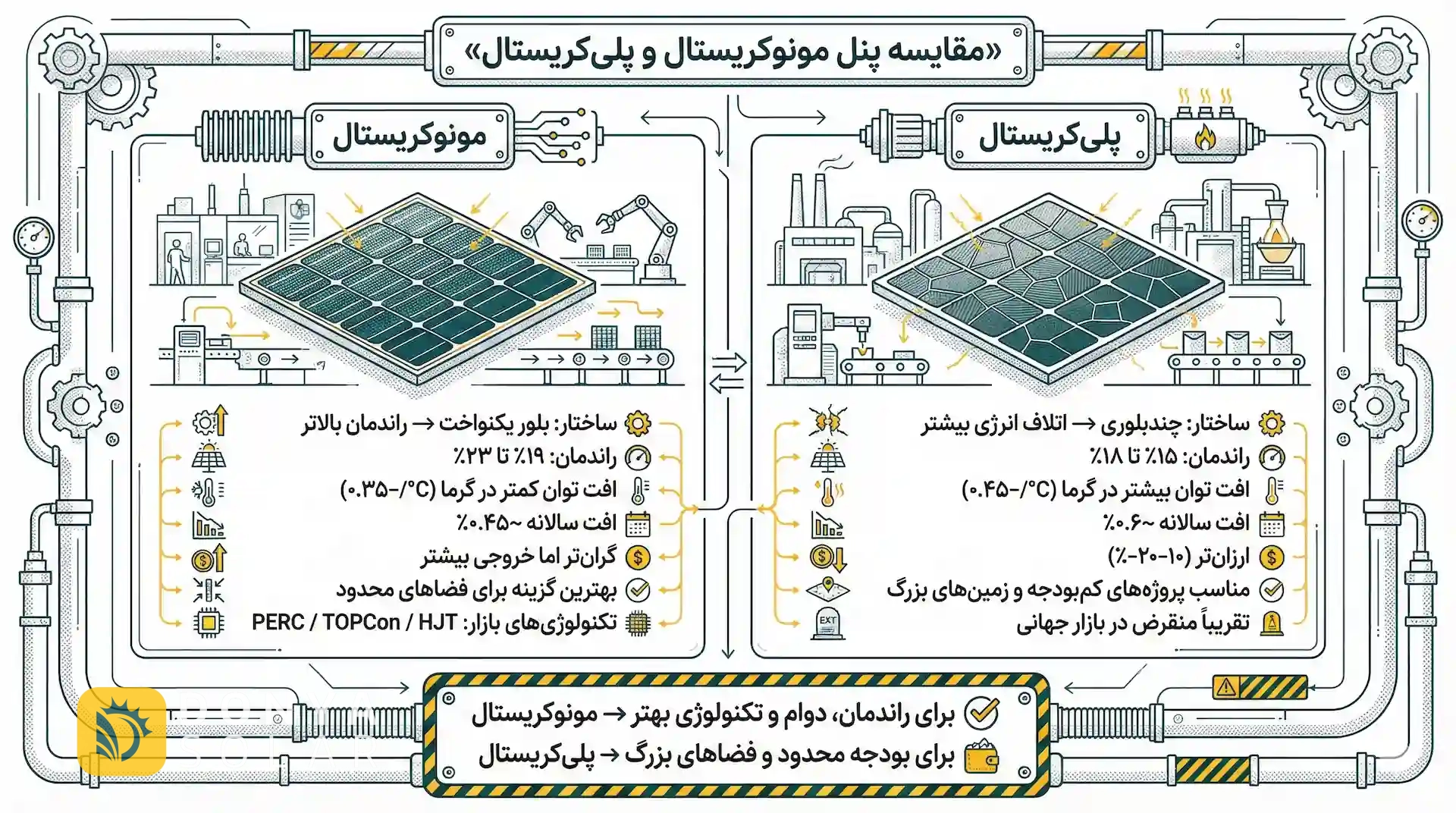 مونوکریستال یا پلی کریستال
